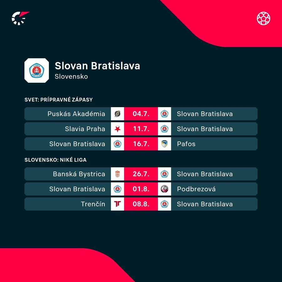 Najbližší program Slovana.