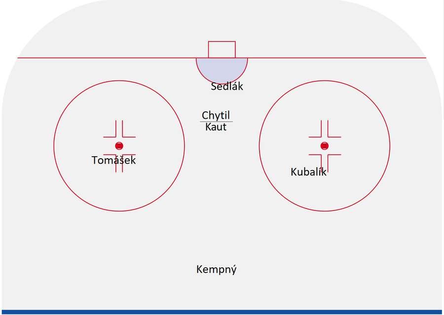 Rozestavení první přesilovkové formace. Rozestavení první přesilovkové formace.