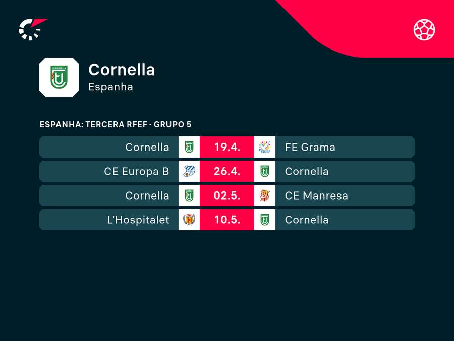 Próximas partidas do novo time de Messi