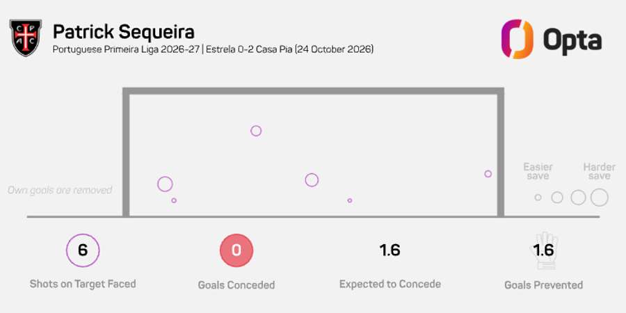 Patrick Sequeira frente ao Estrela da Amadora Patrick Sequeira frente ao Estrela da Amadora