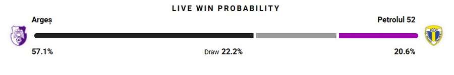 Probabilitate victorie