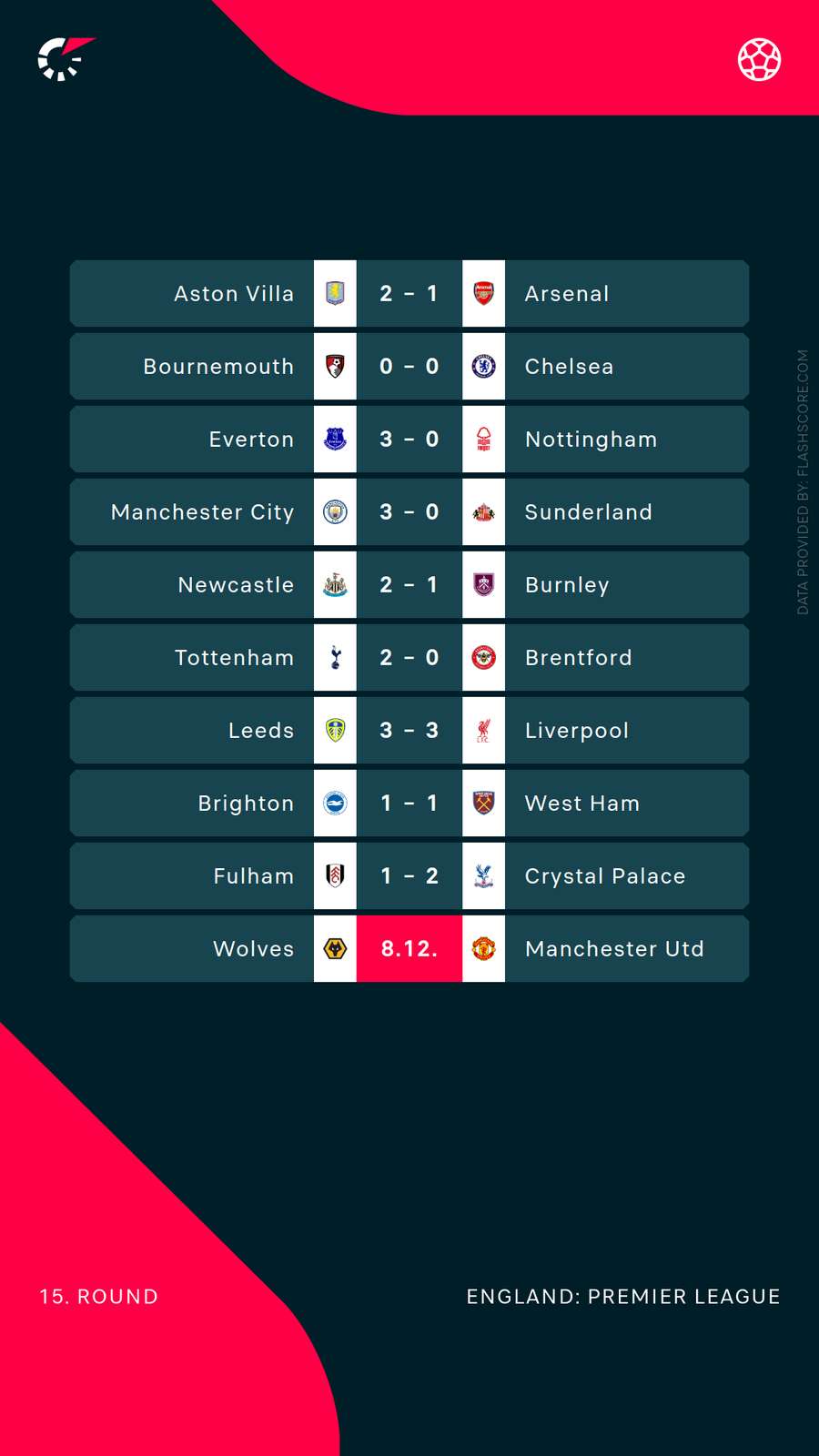 Fixtures and results