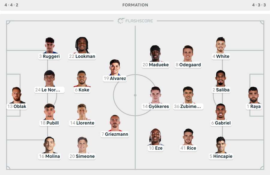 So könnten sie spielen