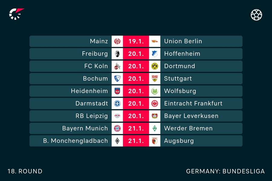 Die Begegnungen des 18. Bundesliga-Spieltags in der Übersicht.