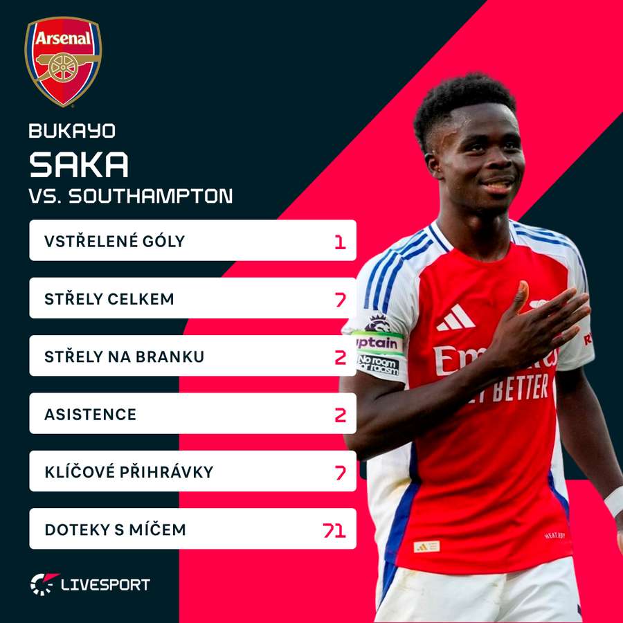 Saka a jeho čísla proti Southamptonu.