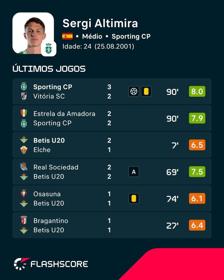 Os últimos jogos de Altimira