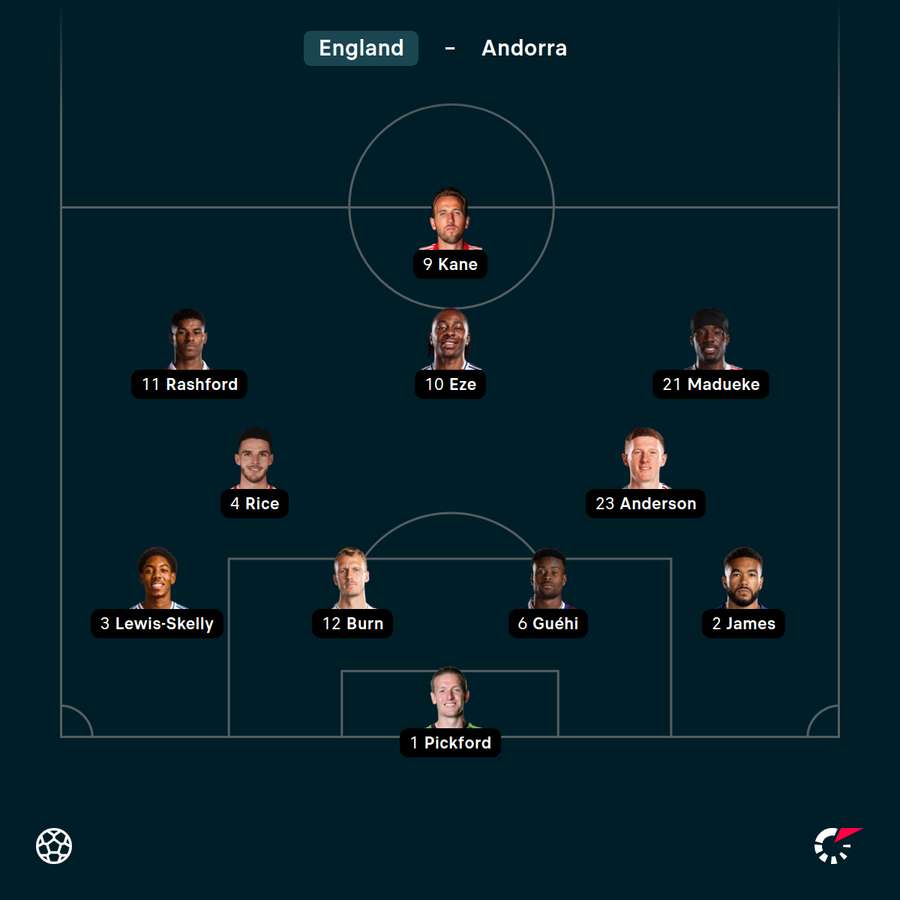 Englands Startelf im Heimspiel gegen Armenien Englands Startelf im Heimspiel gegen Armenien