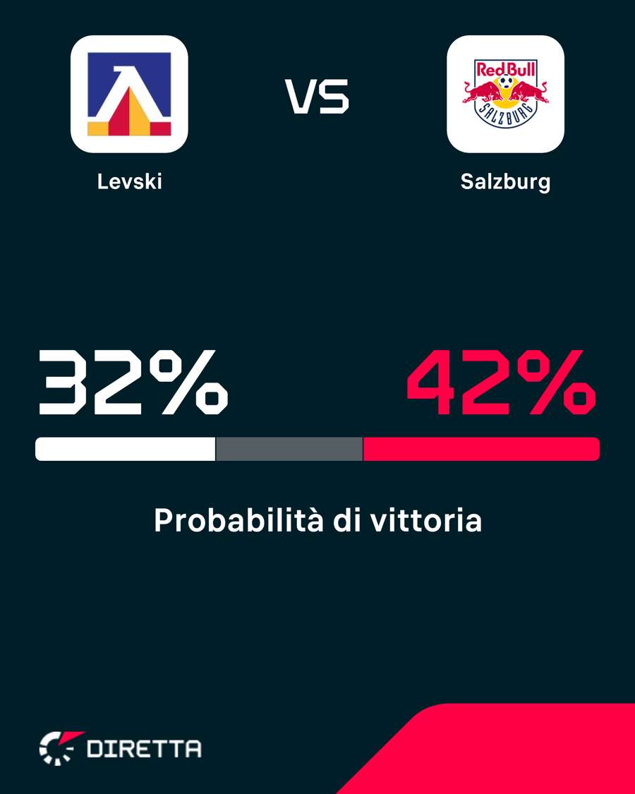 Salisburgo favorito