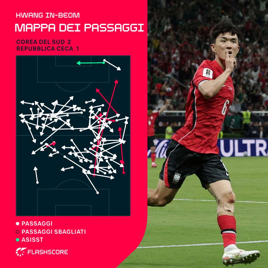 Mappa dei passaggi di Hwang In-Beom nella partita contro la Repubblica Ceca. Mappa dei passaggi di Hwang In-Beom nella partita contro la Repubblica Ceca.