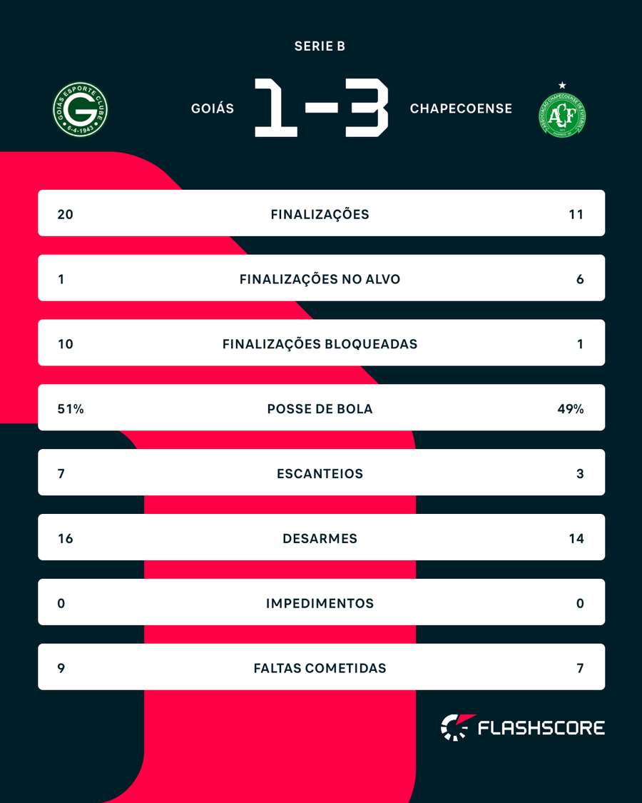 Números do jogo Números do jogo