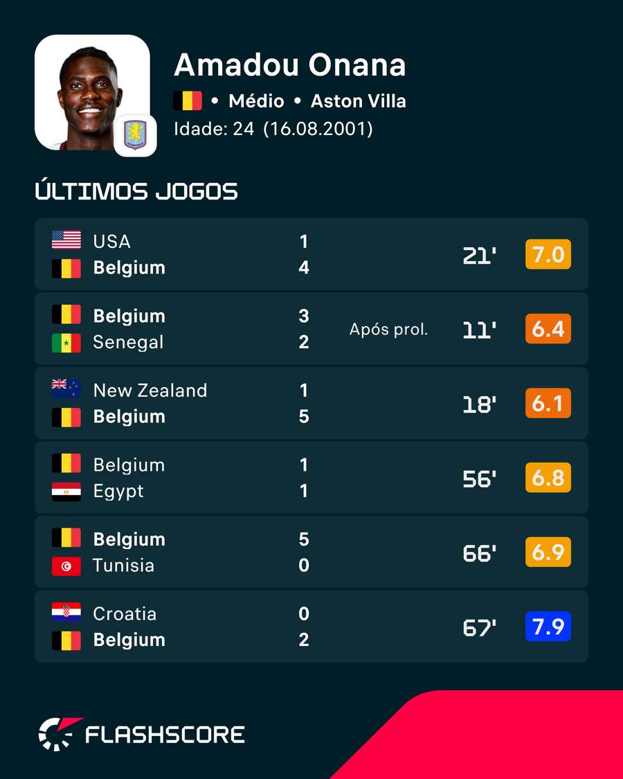 Onana no Mundial Onana no Mundial