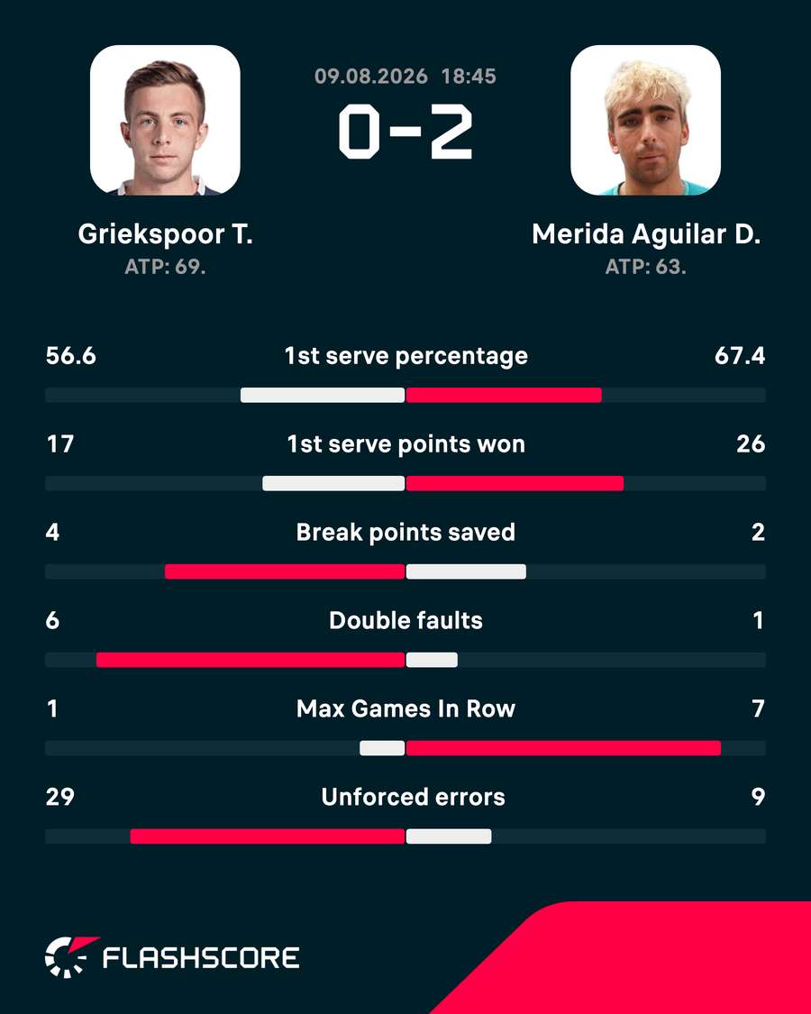 Key match stats Key match stats