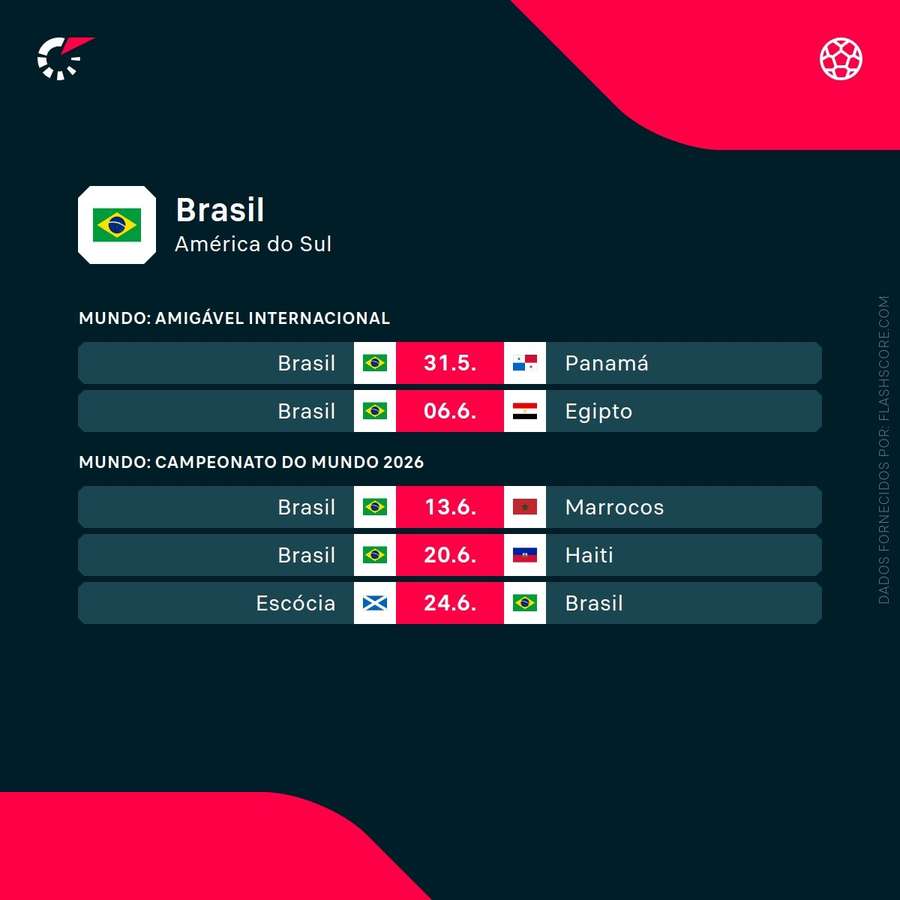 Calendário do Brasil