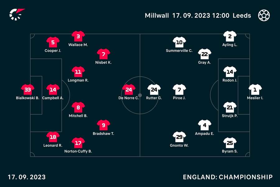 Millwall v Leeds lineups