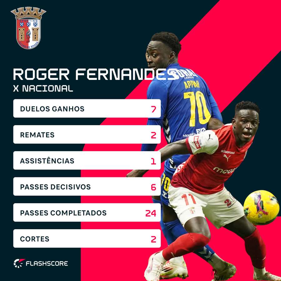 Roger foi o criador de serviço