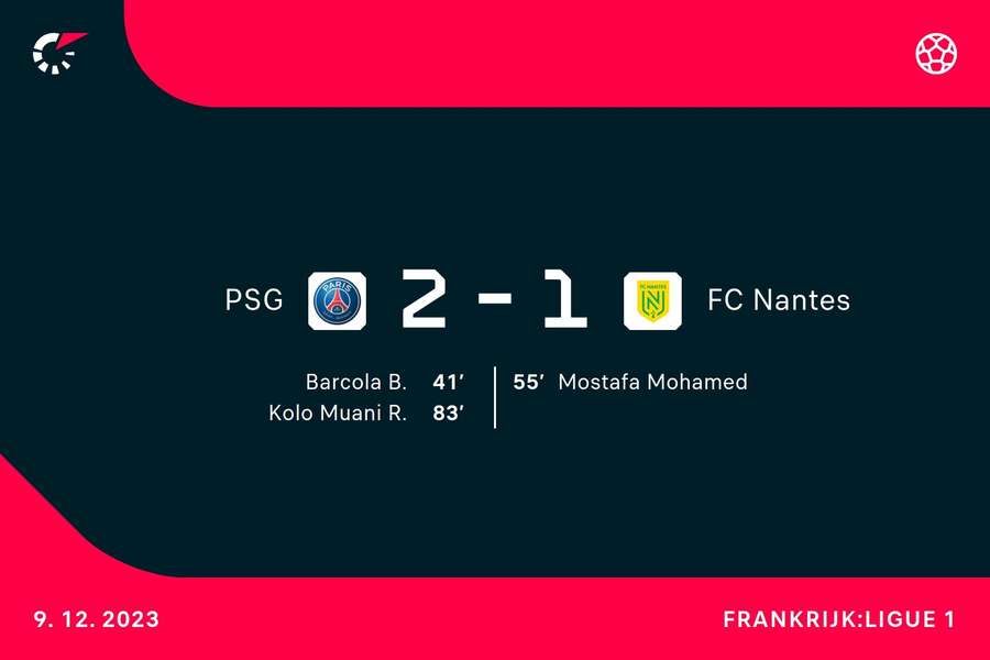 Goalgetters PSG-FC Nantes