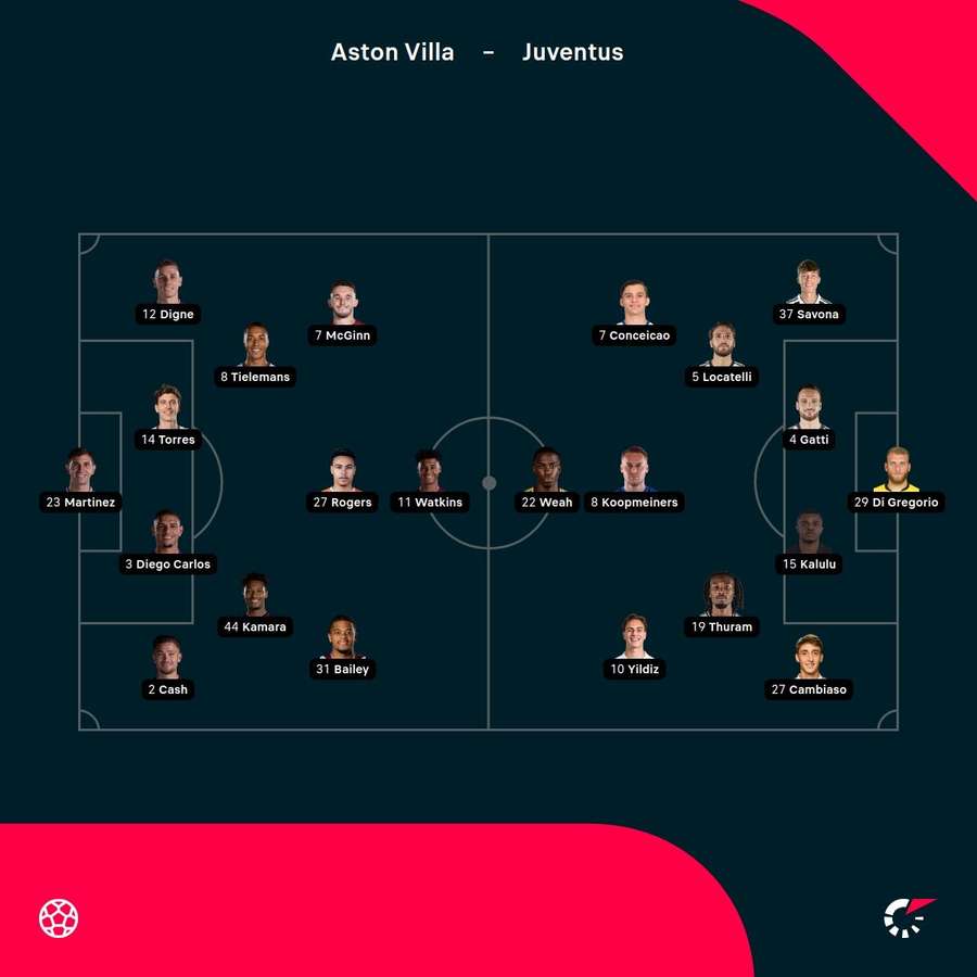 Starting lineups Aston Villa vs Juventus