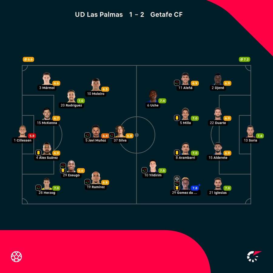 Las notas de los jugadores.