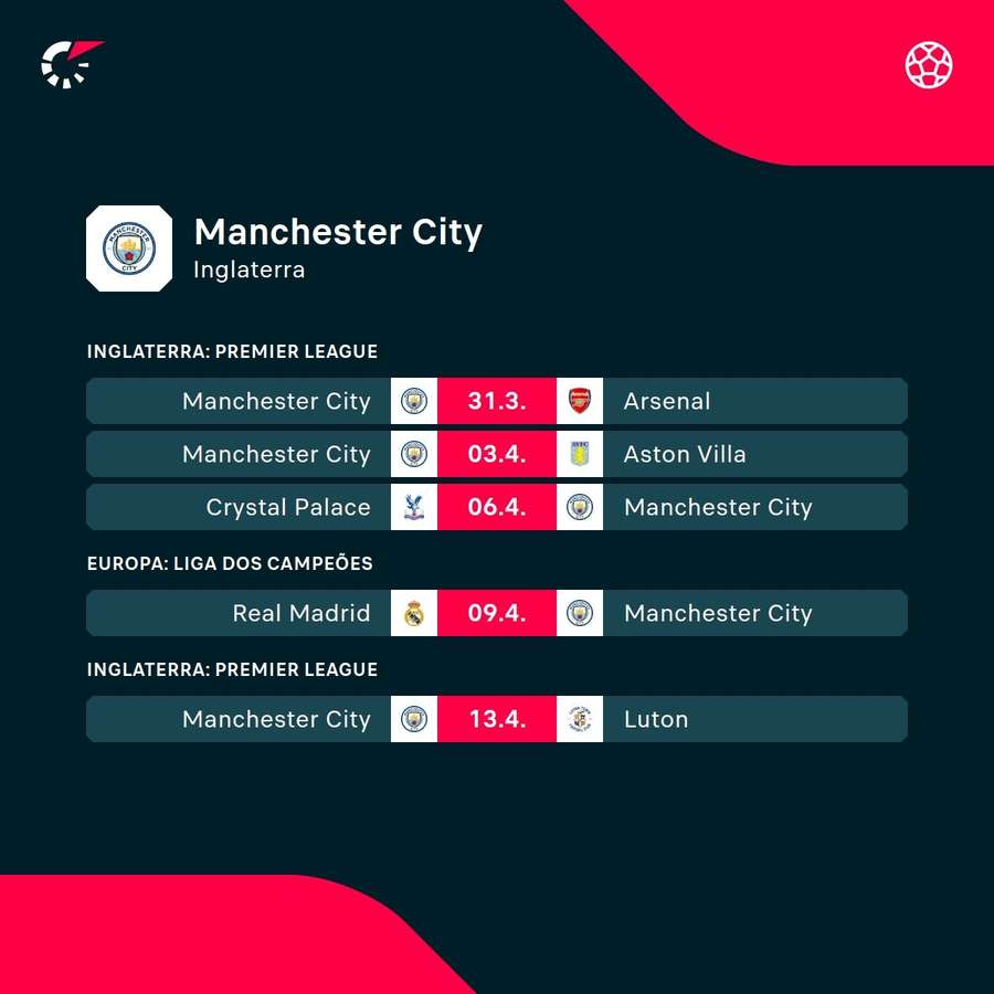 Os próximos jogos do Manchester City na temporada