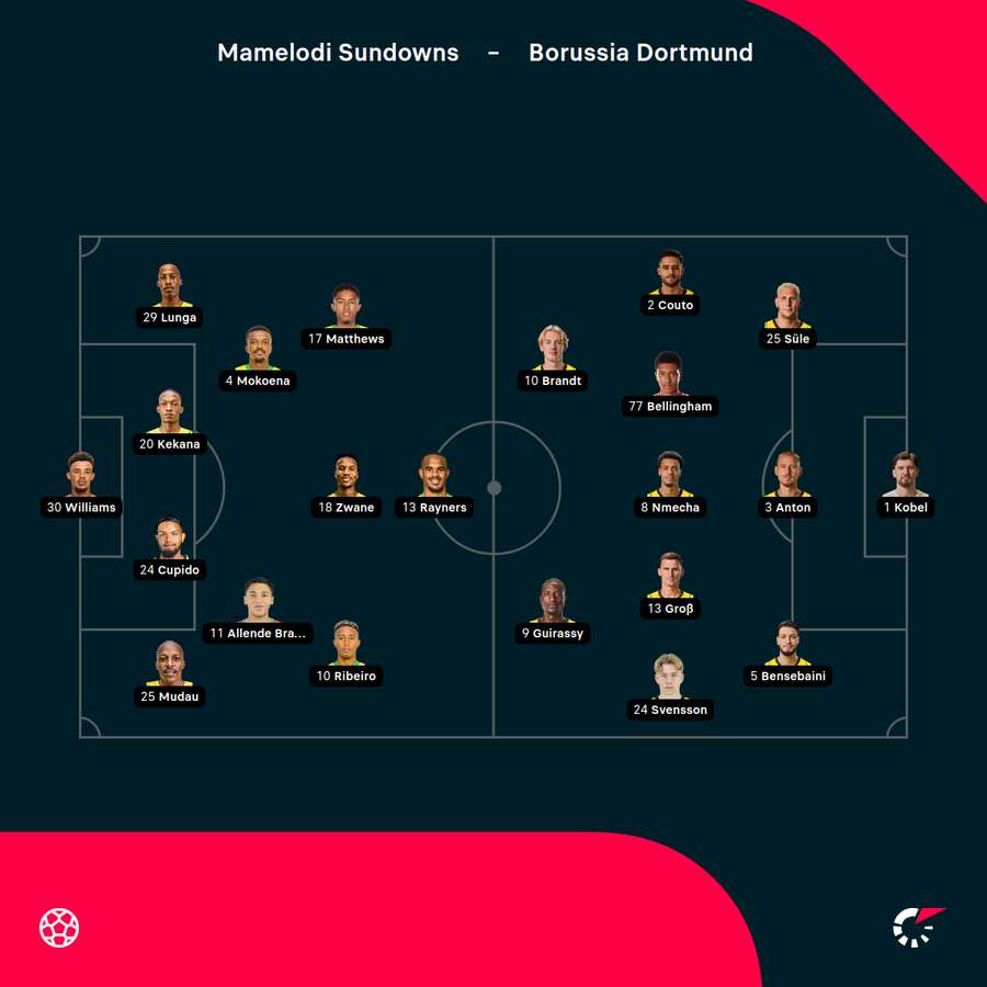 Aufstellungen Mamelodi Sundowns vs. Borussia Dortmund