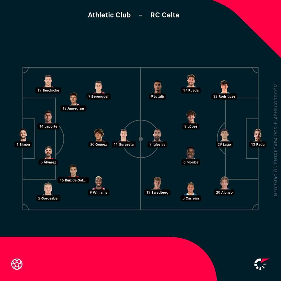 Alineación del Athletic-Celta