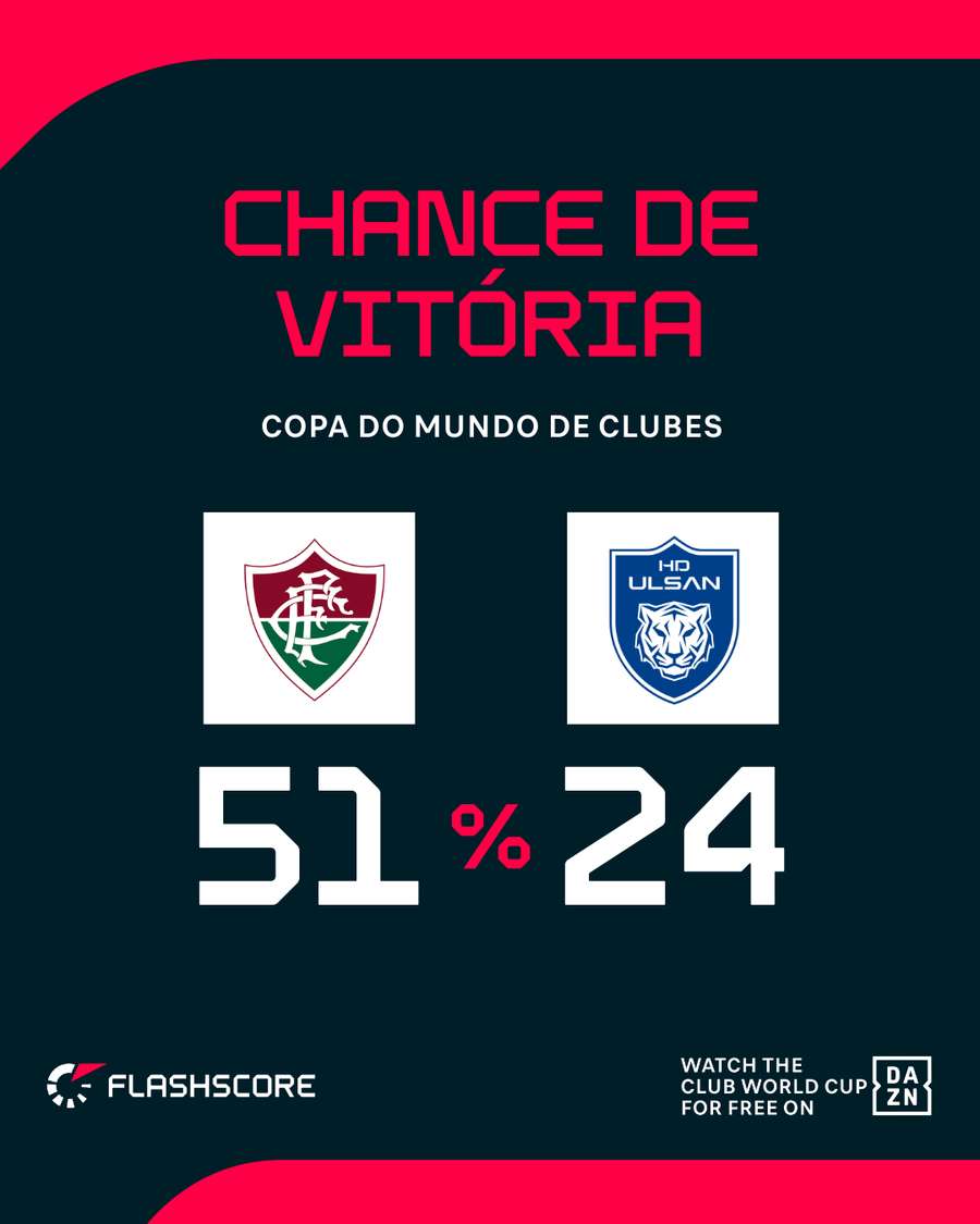 Flu busca primeira vitória no Mundial Flu busca primeira vitória no Mundial