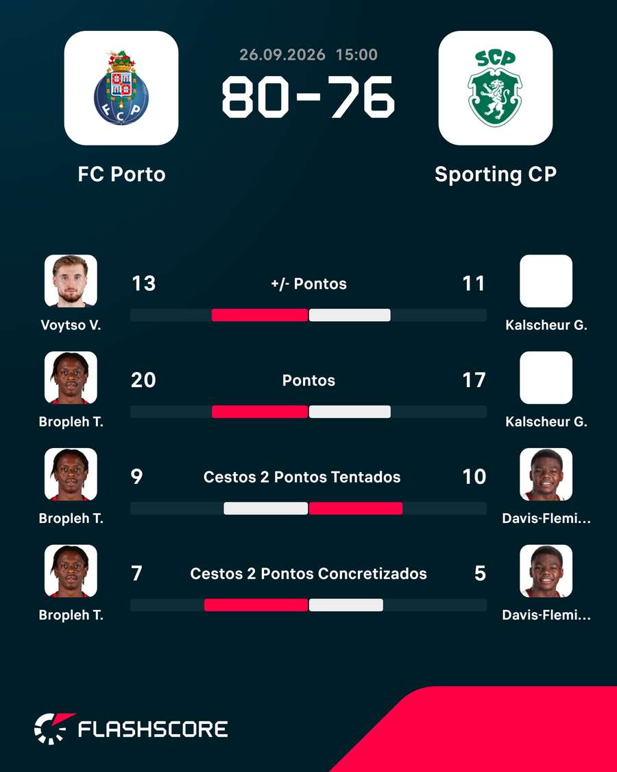 Os destaques da partida Os destaques da partida