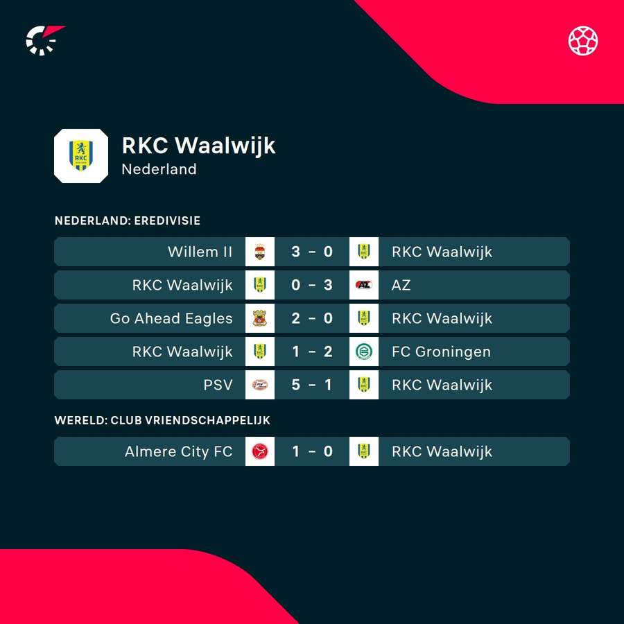 De laatste duels van RKC