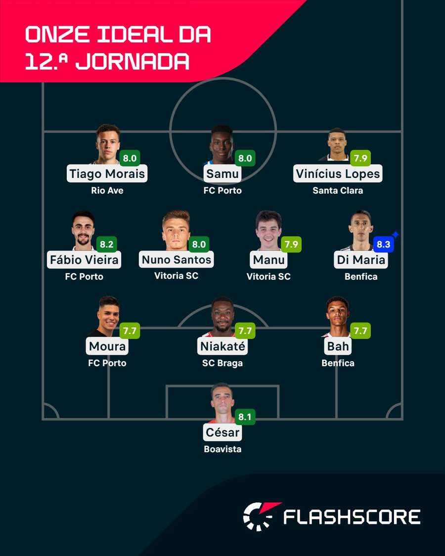 A equipa da 12.ª jornada