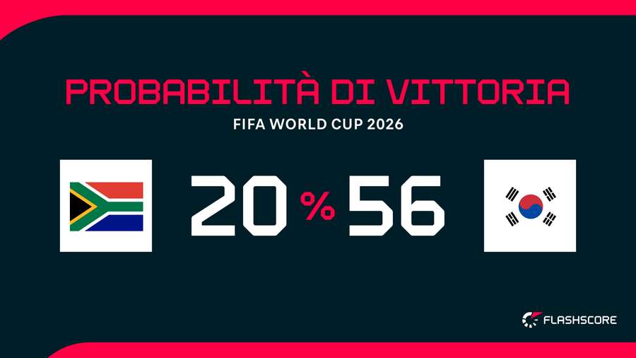 Probabilità di vittoria Probabilità di vittoria