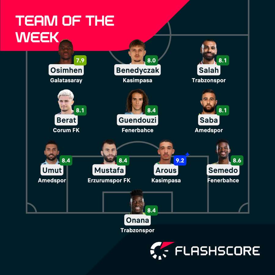 Team of thee Week