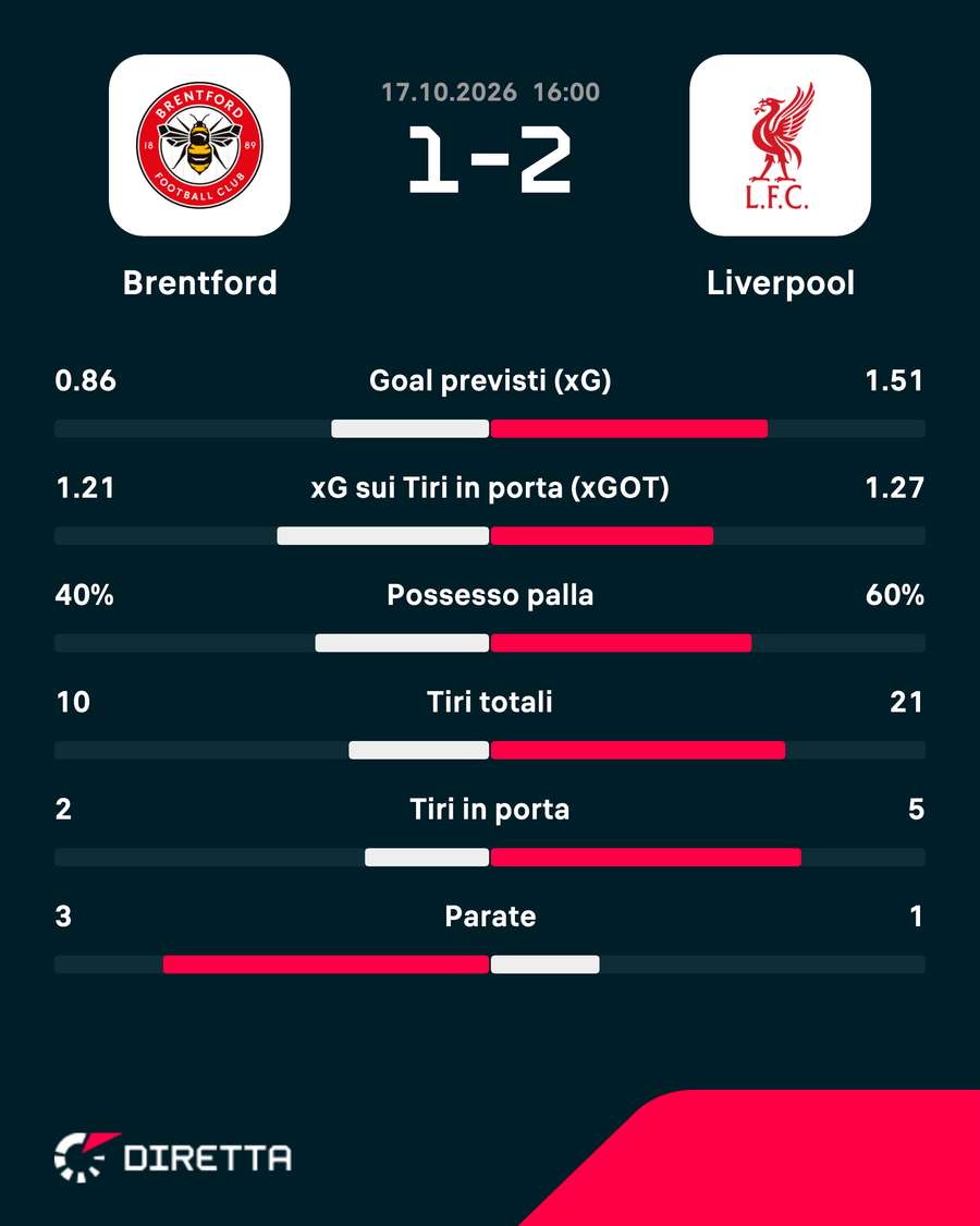 I numeri della partita I numeri della partita