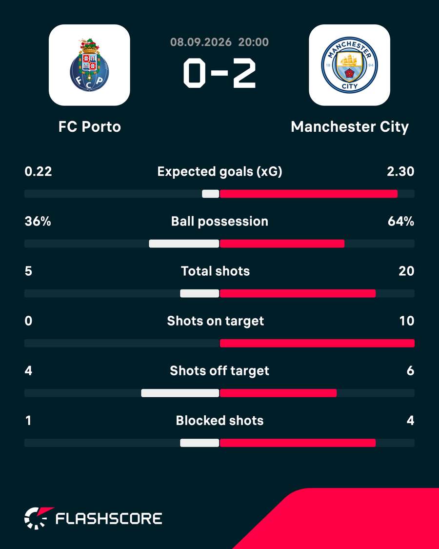 Key match stats Key match stats