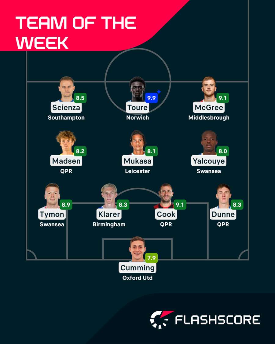 Championship Team of the Week
