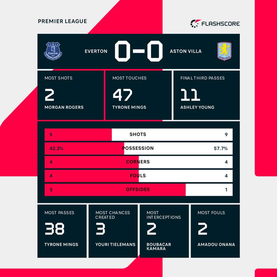 Key match stats Key match stats