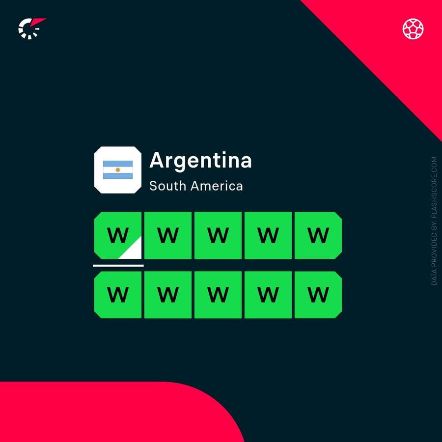 Argentina's current form