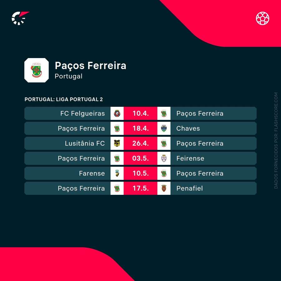 Calendário do Paços de Ferreira