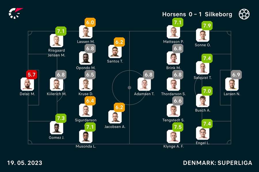 Spillernes karakterer