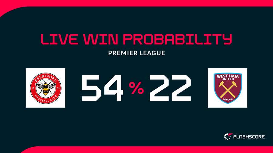 Win probability