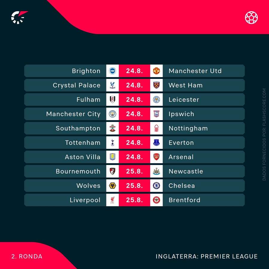 O calendário da 2.ª jornada da Premier League