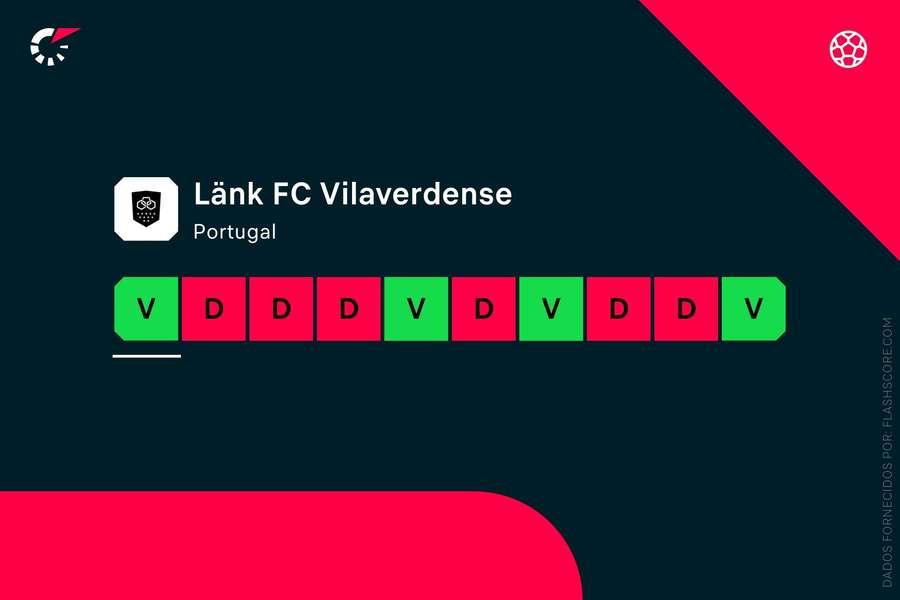 A forma do Länk Vilaverdense