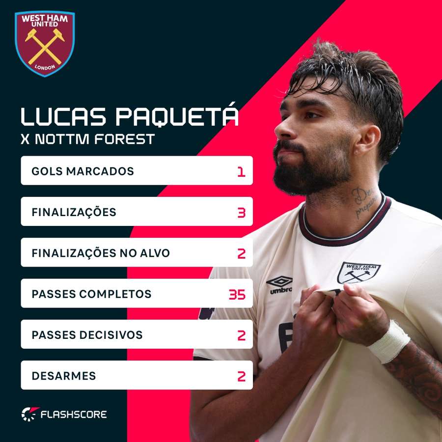 Os números de Paquetá contra o Nottingham Forest Os números de Paquetá contra o Nottingham Forest