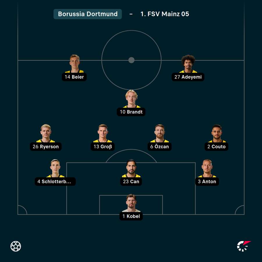 Startelf Borussia Dortmund
