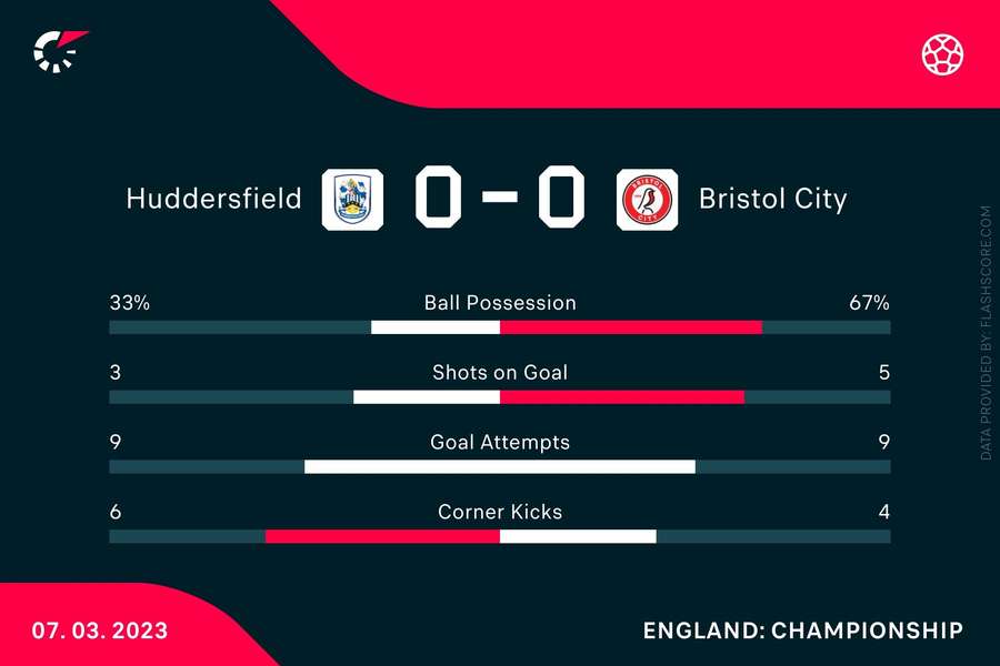 The match stats