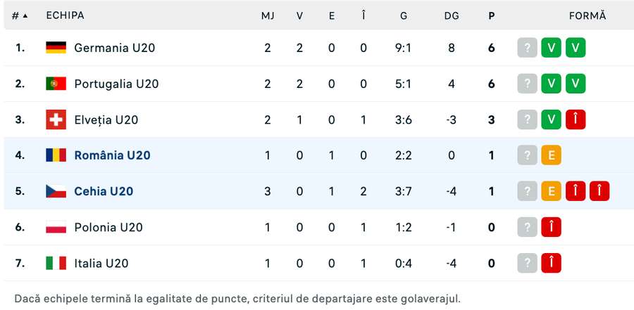 Clasament Clasament