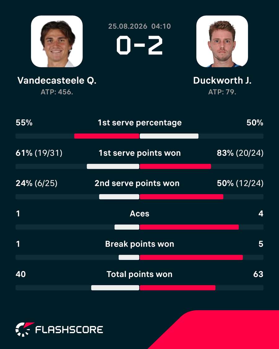 Match Stats
