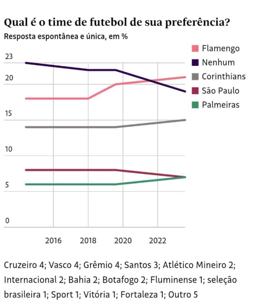 Os números da pesquisa Datafolha