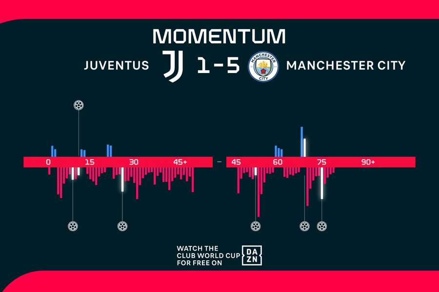 Momentum Momentum