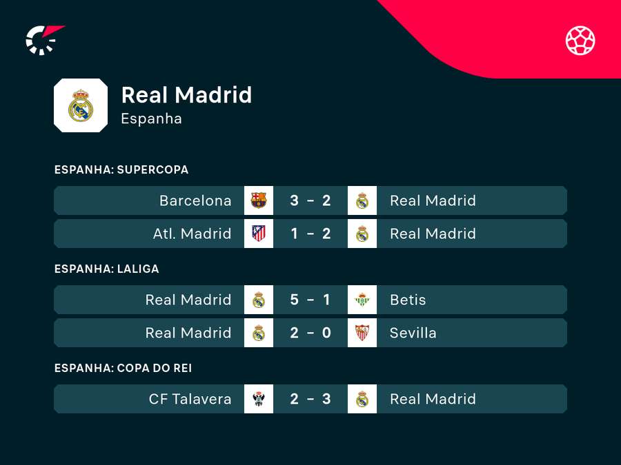 Últimas partidas do Real sob Alonso