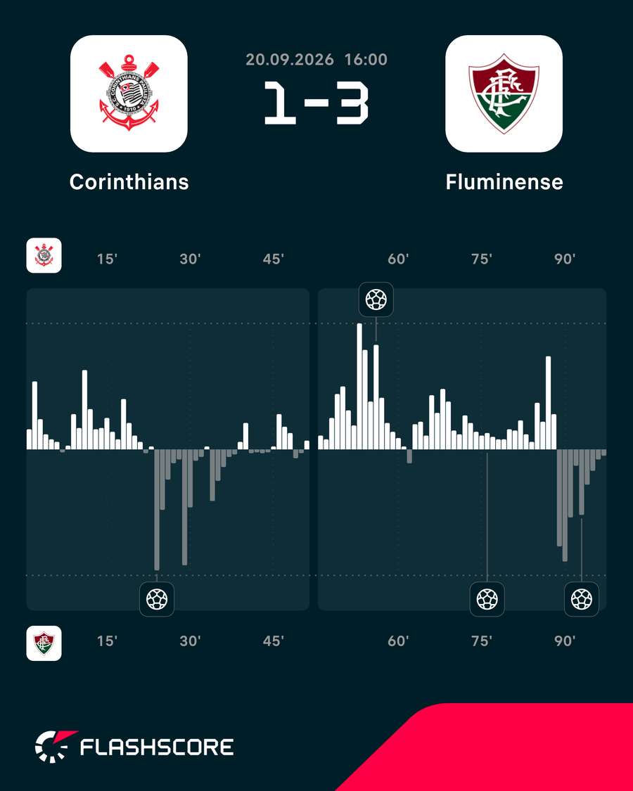 Gráfico de pressão do jogo Gráfico de pressão do jogo